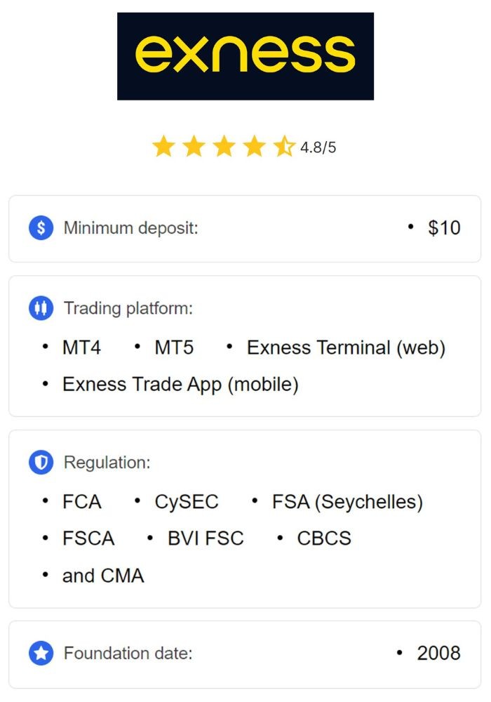 The Comprehensive Guide to Exness Broker The Comprehensive Guide to Exness Broker
