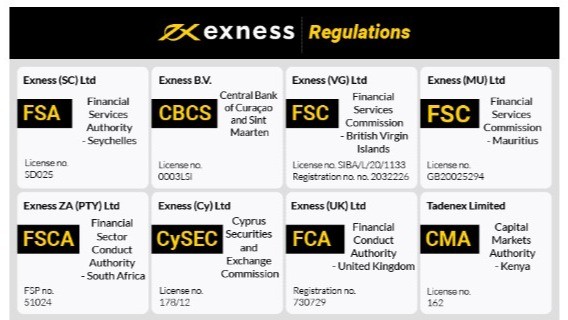 Understanding Competitive Exness Fees for Better Trading Understanding Competitive Exness Fees for Better Trading